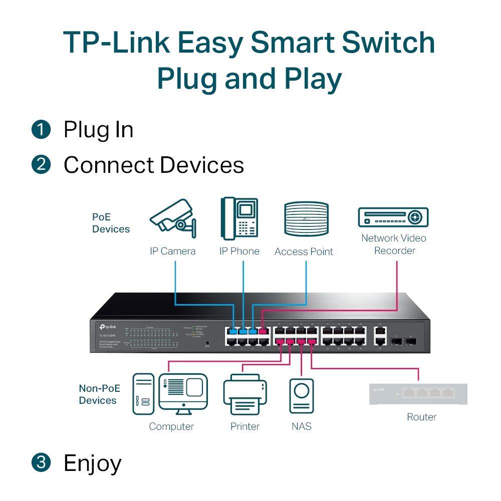 TL-SG1428PE 5