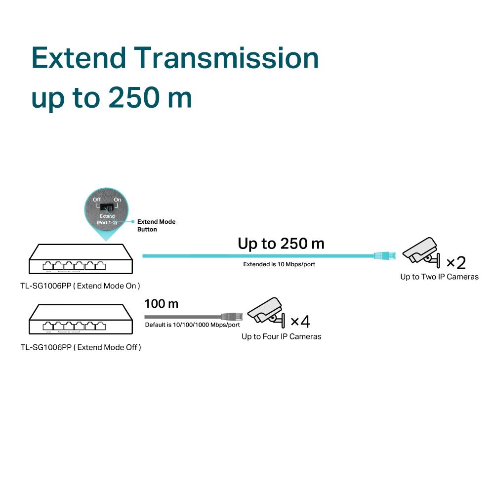 TL-SG1006PP 6