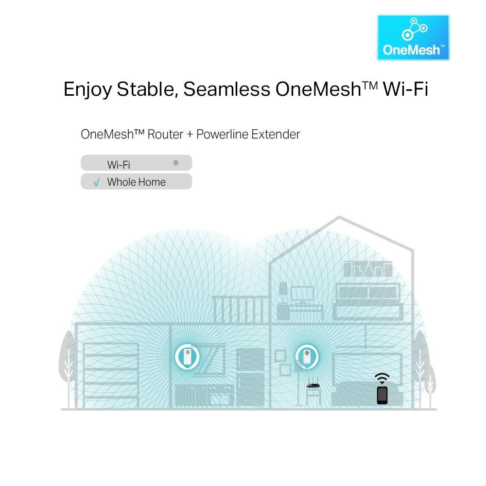 TL-WPA8631PKIT 5