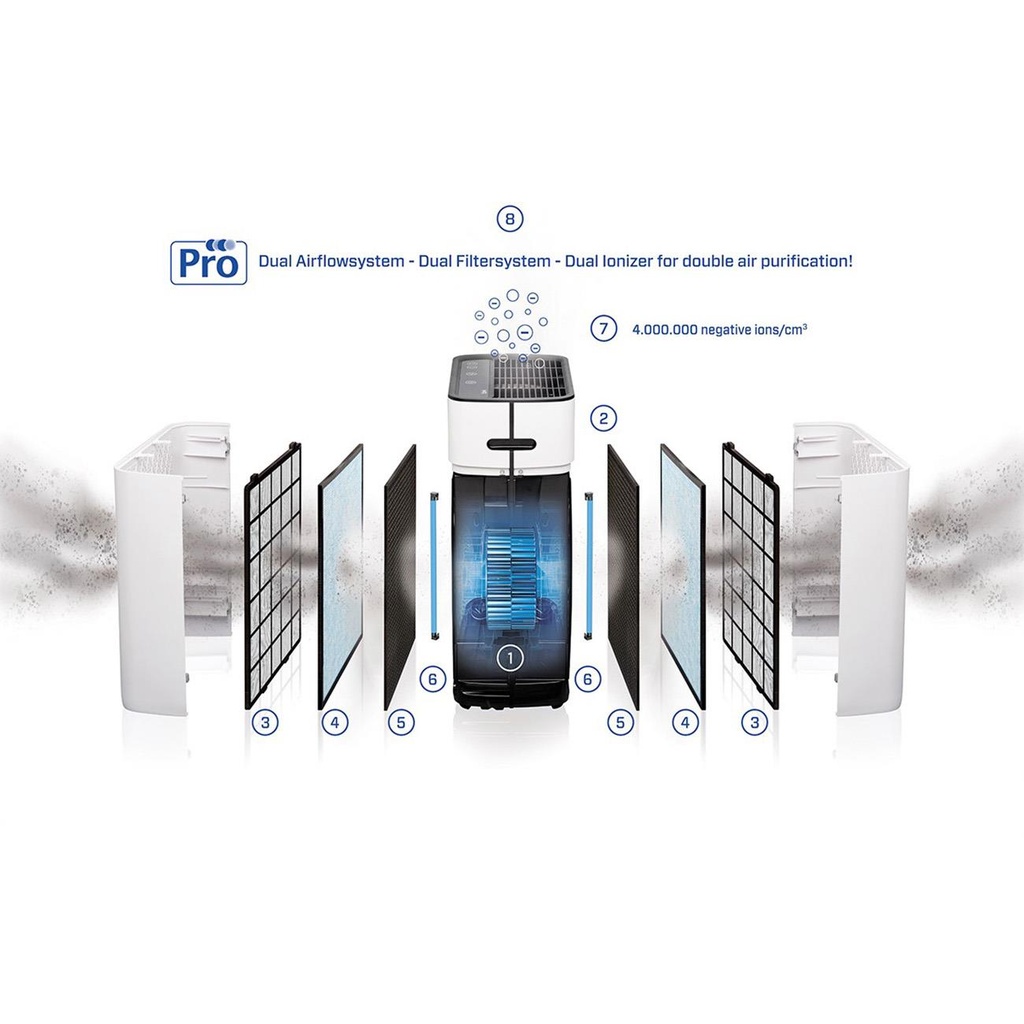 CA-509PRO SMART 4