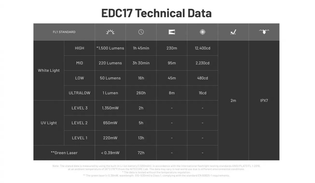 EDC17 EU (CLASS 1) 7