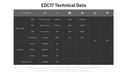 EDC17 EU (CLASS 1) 7