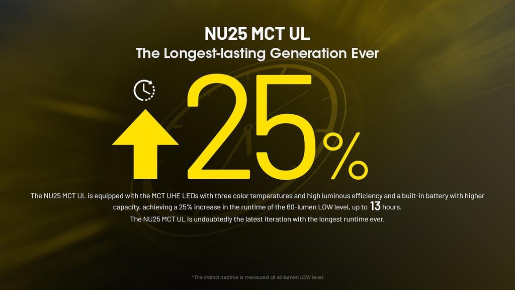 NU25 MCT UL 8