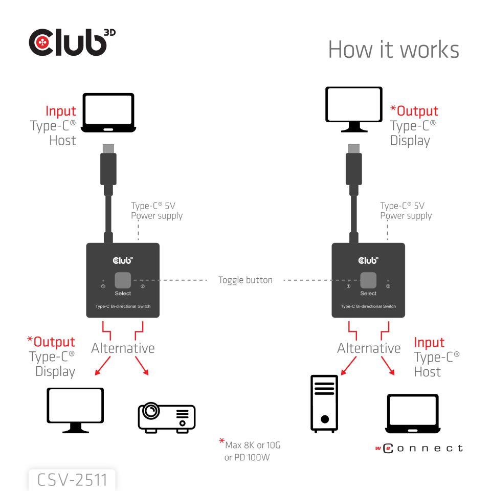 CSV-2511 7