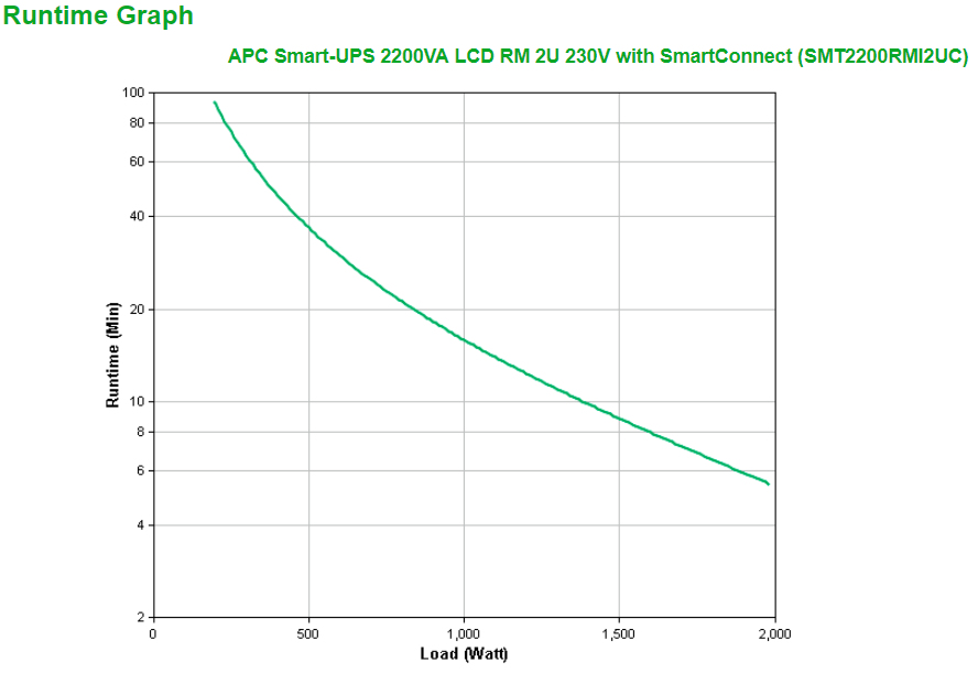 SMT2200RMI2UC_3.jpg