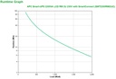 SMT2200RMI2UC_3.jpg