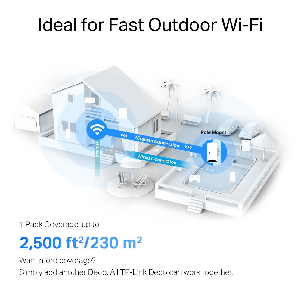 DECOX50-OUTDOOR(1-PACK) 7