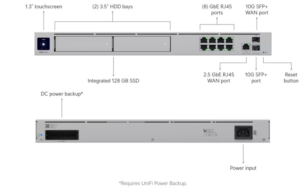 UDM-PRO-MAX 4