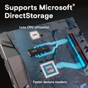 CT1000T500SSD5 5