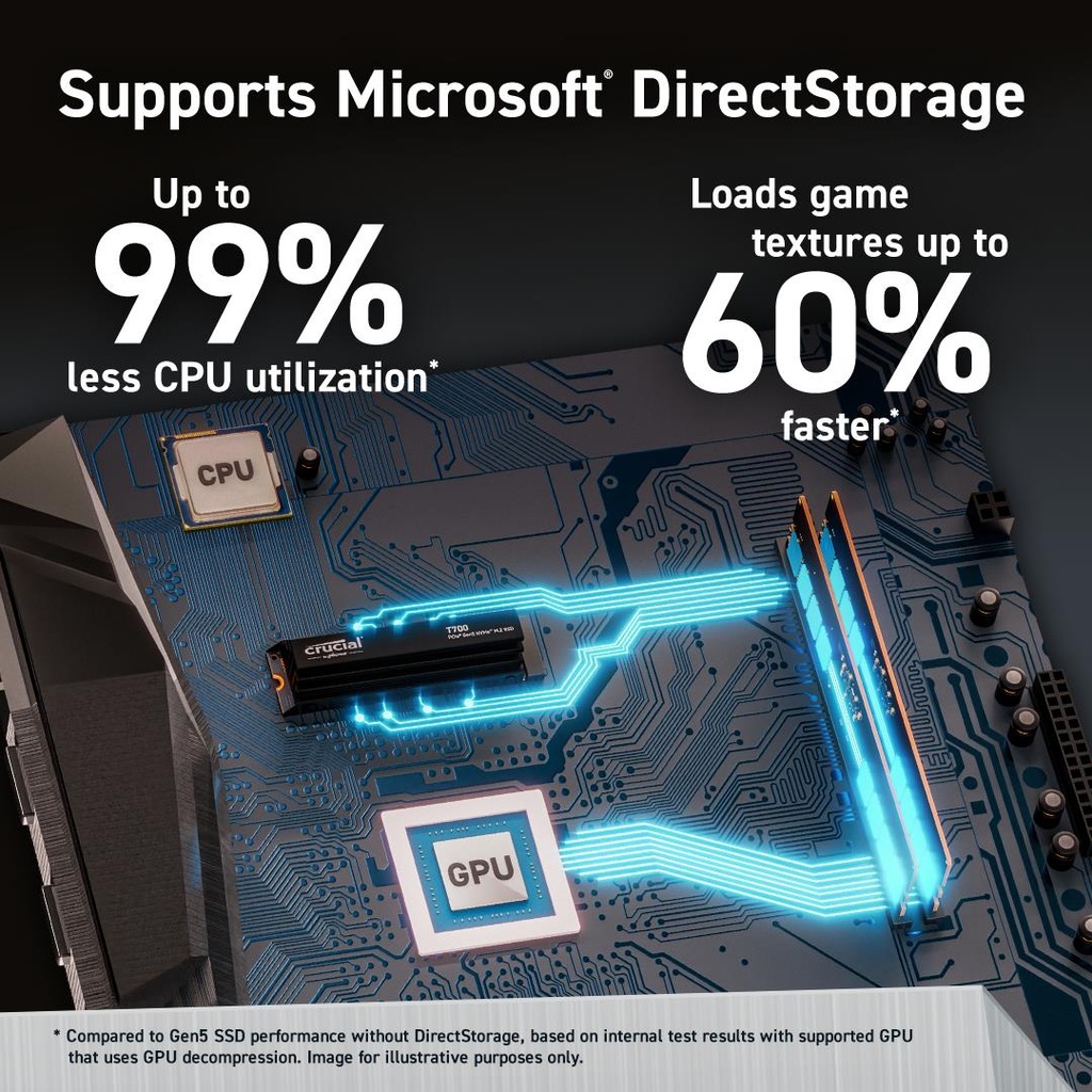 CT4000T700SSD5 3