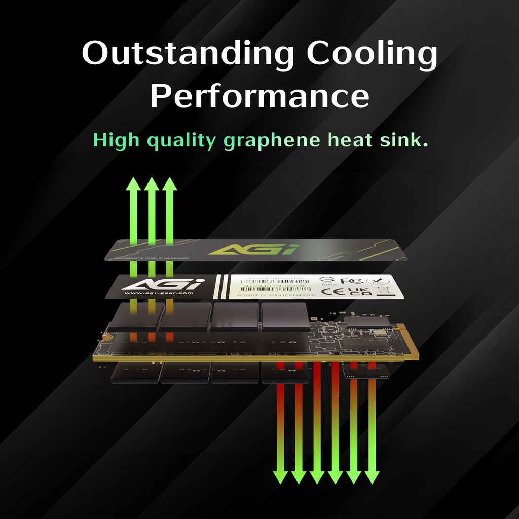 AGI 600xTBW rating MTBF 1600000 h Read speed 4700 MB/s Write speed 2800 MB/s NVMe Yes PCI Express 4.0 M.2 1000 GB AGI1T0